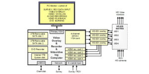 Options VideoLogger VL2-HD