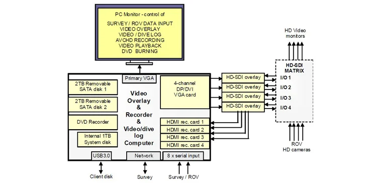 Options VideoLogger VL2-HD