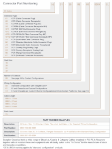 Scorpion Oceanics Part numbering system